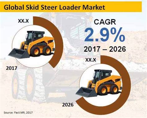 global skid steer attachments market insights forecast to 2025|Global Skid Steer Loader Attachment Market Size, Trends and .